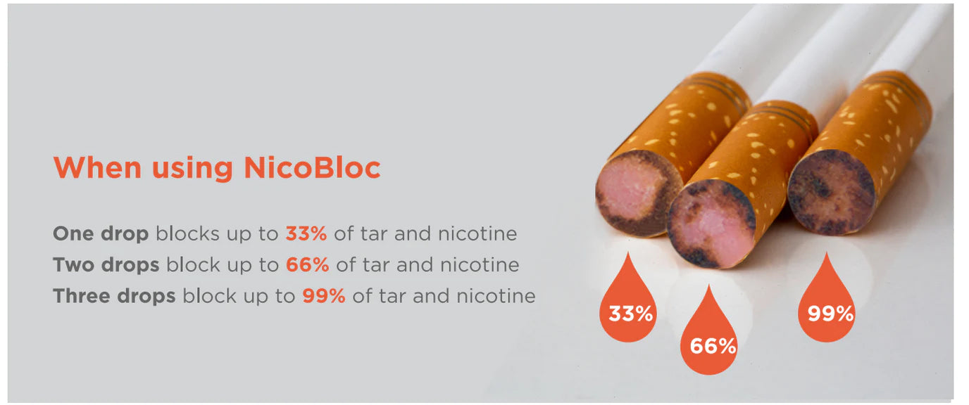 drops of nicobloc in a cigarete - nicotine lozenges